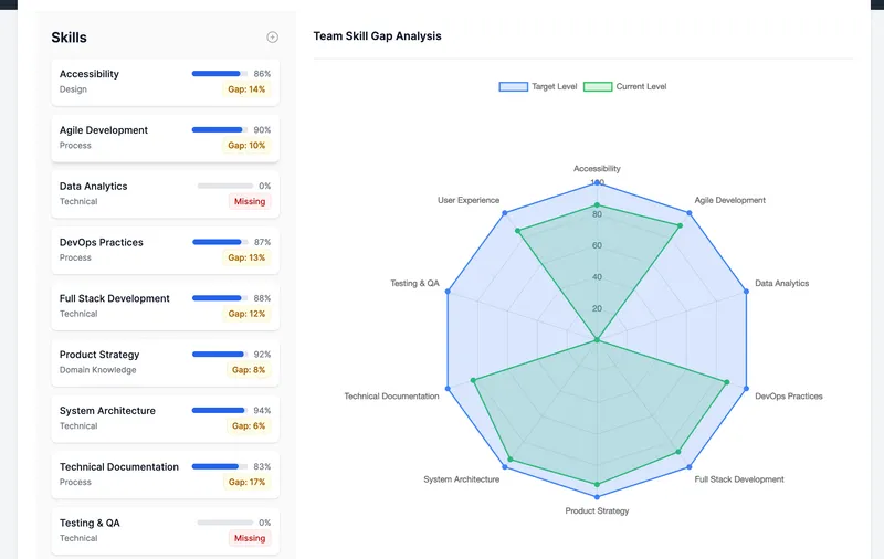 Image for Visualize team capabilities